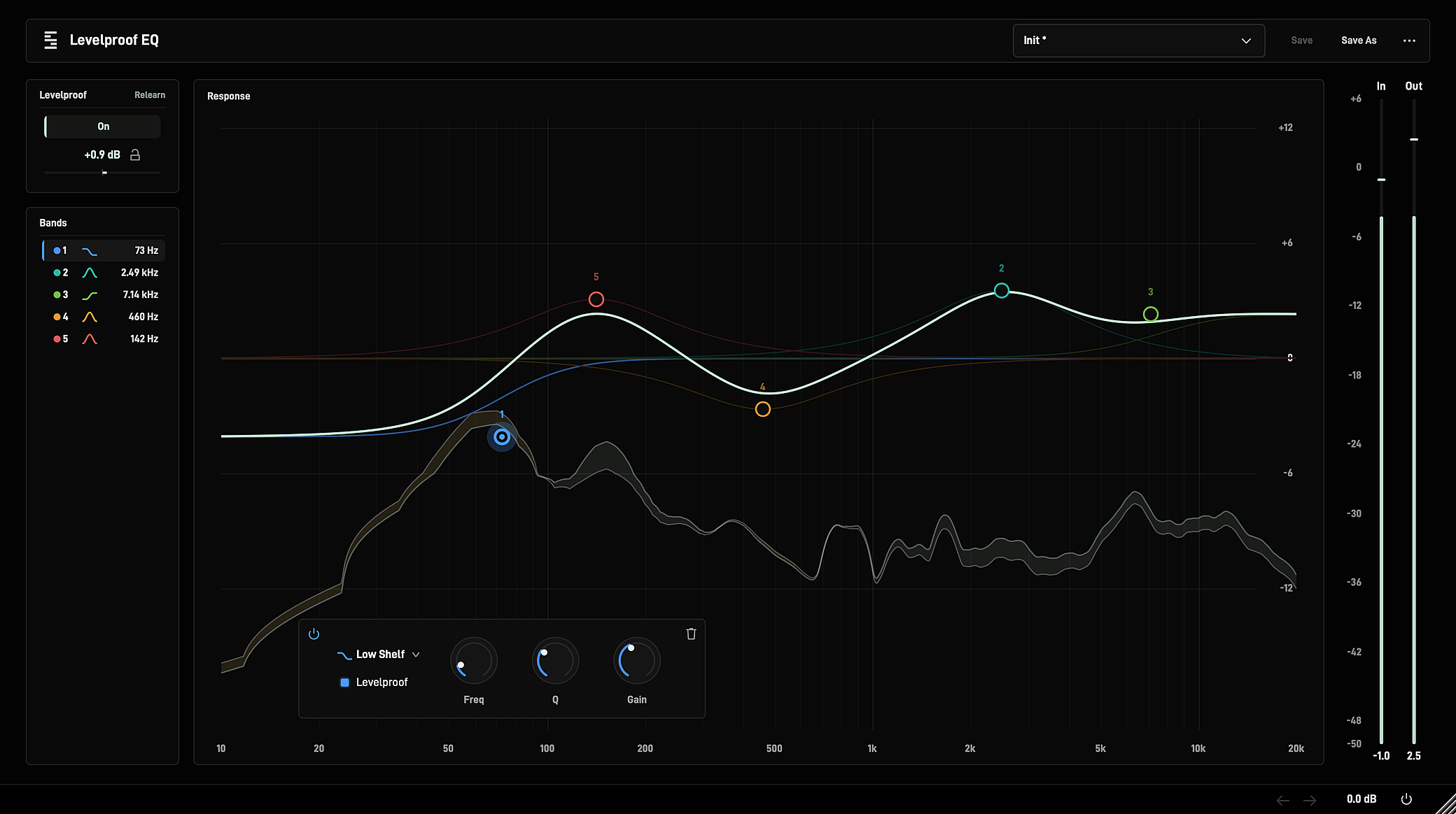 Levelproof EQ interface